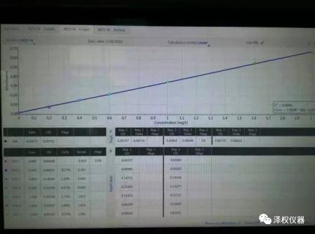 首臺SmartChem600全自動(dòng)間斷化學(xué)分析儀2